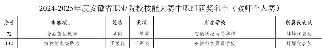 중등 스포츠 스포츠 토토 사이트 사이트 그룹 수상자 목록 .png