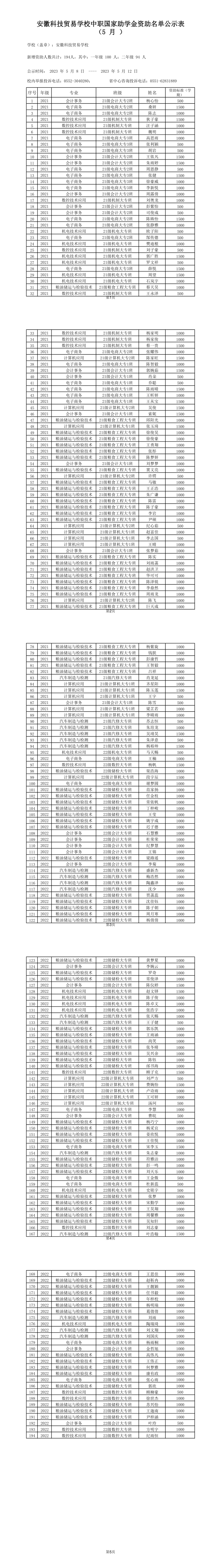 2023 스프링 장학금 vip vip 토토 (194 명) .png