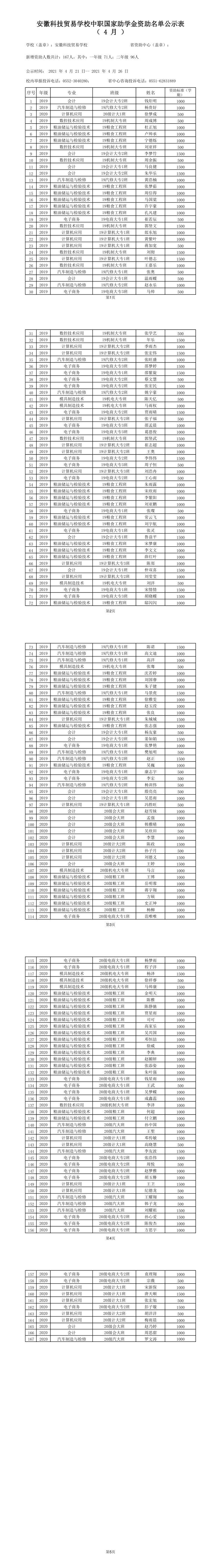 2021 스프링 장학금 축구 토토 (167 명) .png