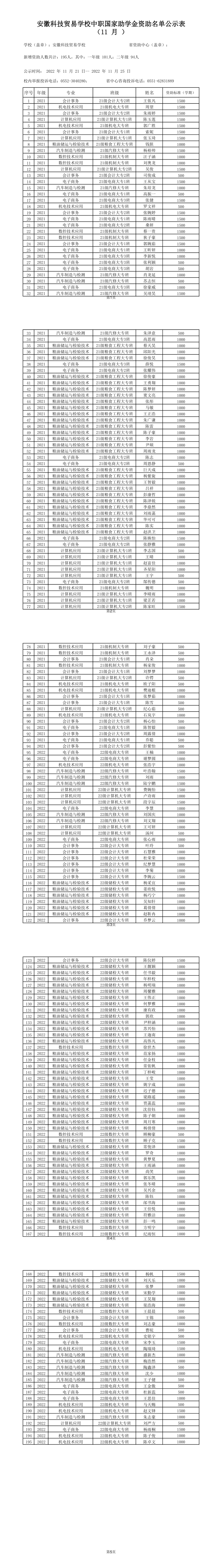 2022 가을 장학금 와이즈 토 와이즈 토 토토 (195 명) .png