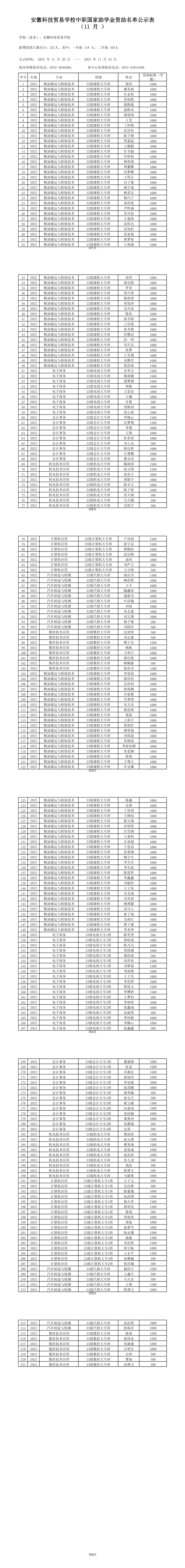 2023 가을 장학금 토토 디스크 디스크 (221 명) .png