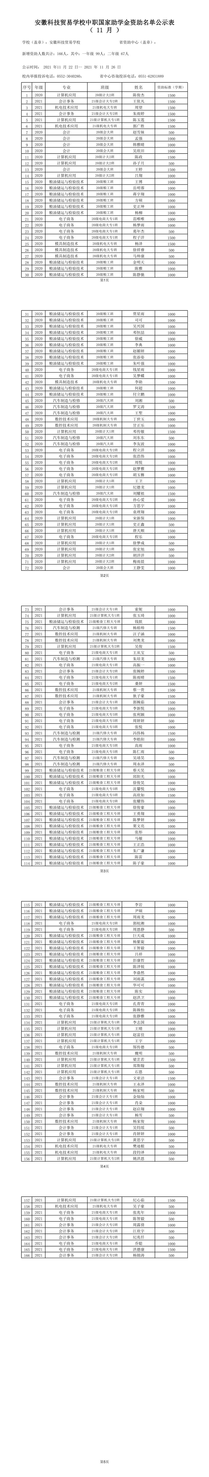 2021 가을 장학금 토토 사이트 모음 사이트 모음 (166 명) .png